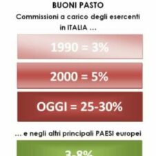 Buoni pasto, Confesercenti: “A Torino e provincia adesione massiccia alla protesta: 7 esercenti su 10 non li accettano. Clientela solidale. Ora la riforma del sistema”