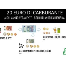 Benzinai, da domani sera anche in Piemonte inizia lo sciopero. Nettis, presidente di Faib-Confesercenti: “Categoria diffamata, non siamo noi a stabilire il prezzo e gli aumenti dei carburanti. Sugli impianti ci sarà il nostro cartello, non quello che vuole imporci il governo”