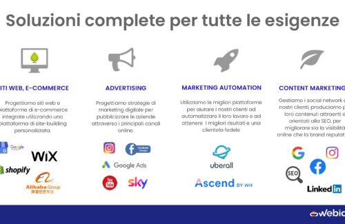 Incrementare vendite e visibilità: grazie alla convenzione fra Confesercenti e Webidoo, tante soluzioni digitali per la tua impresa